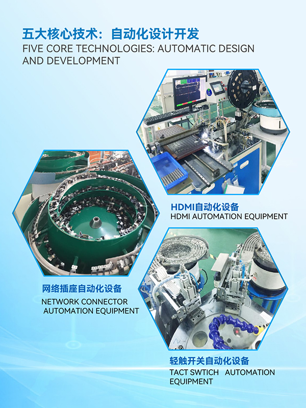 Automated Design Development